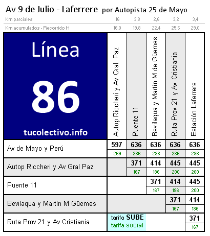 tarifa línea 86 9 de julio